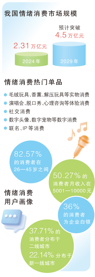 2026-06-10 资讯日报：情绪消费扩容、海洋装备出海与区域通道提速